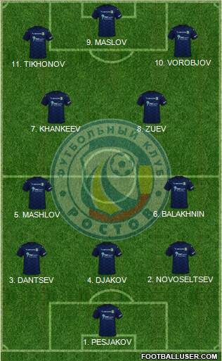 FC Rostov football formation