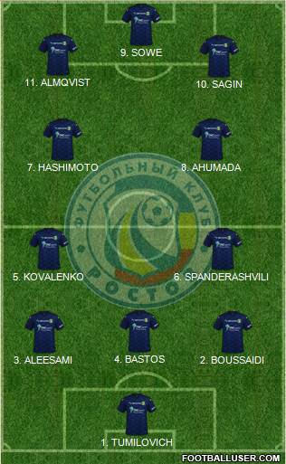 FC Rostov Formation 2023