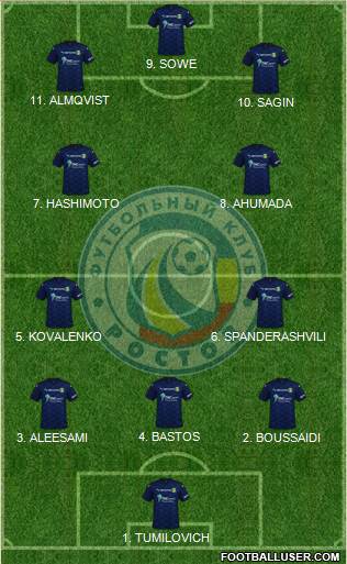 FC Rostov football formation