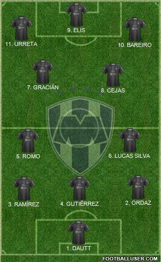 Club de Fútbol Monterrey Formation 2023