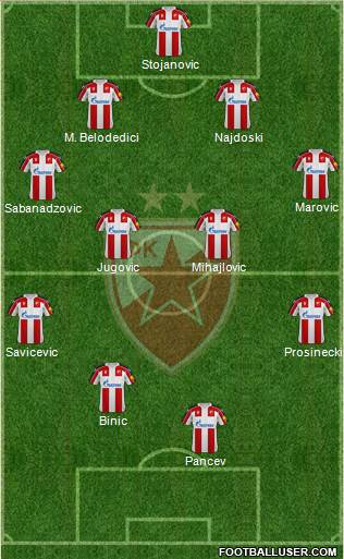 FC Red Star Belgrade Formation 2023