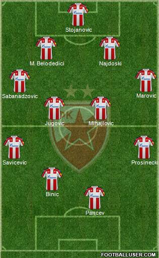 FC Red Star Belgrade football formation