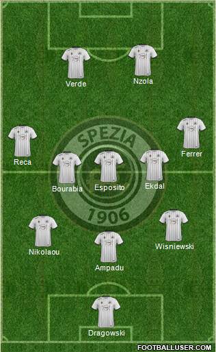 Spezia 4-2-1-3 football formation