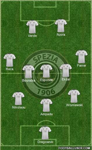 Spezia Formation 2023