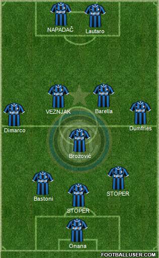 F.C. Internazionale Formation 2023