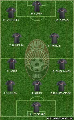 Zorya Lugansk Formation 2023