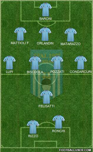 S.P.A.L. Formation 2023
