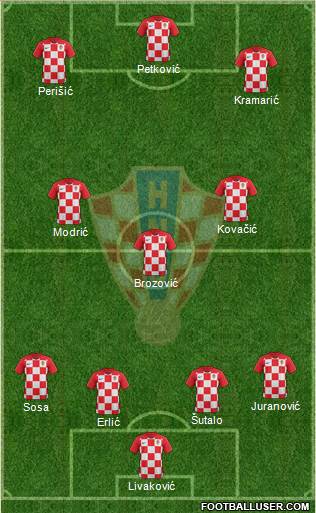 Croatia football formation