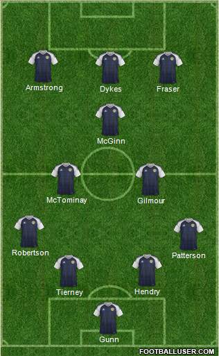 Scotland football formation