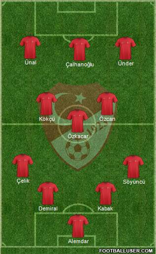 Turkey Formation 2023