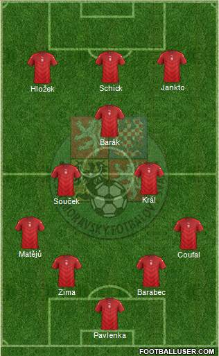 Czech Republic Formation 2023