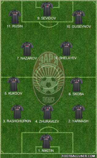 Zorya Lugansk Formation 2023