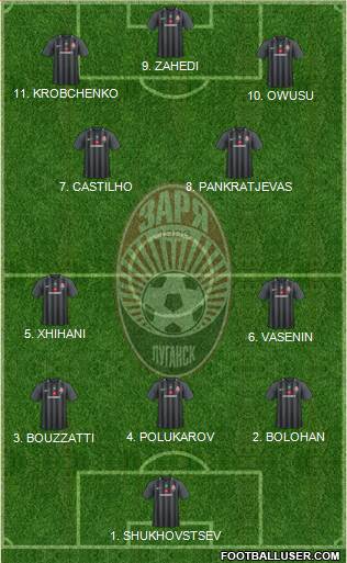 Zorya Lugansk Formation 2023