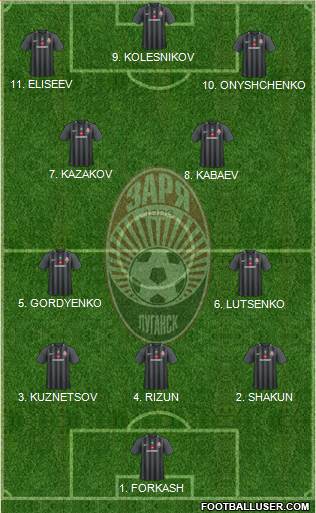 Zorya Lugansk Formation 2023