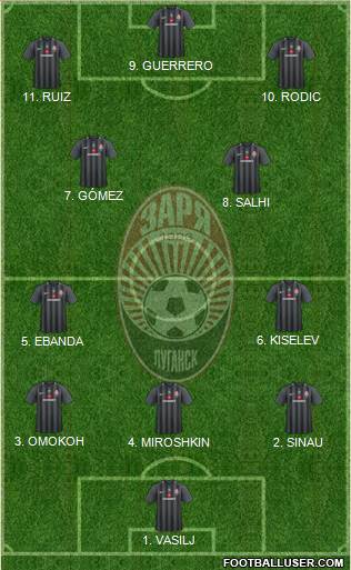 Zorya Lugansk Formation 2023