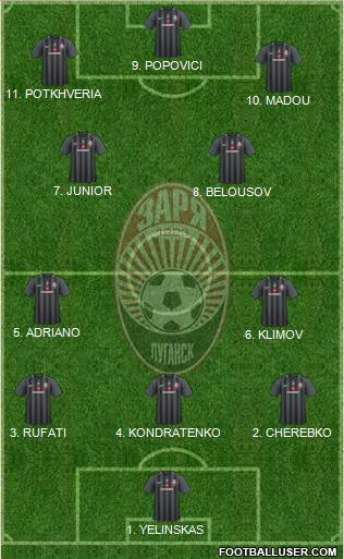 Zorya Lugansk Formation 2023