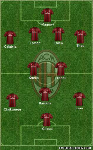 A.C. Milan Formation 2023