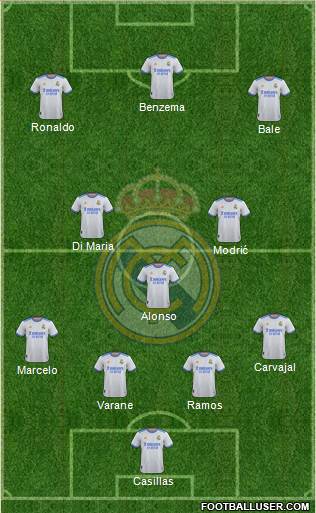 Real Madrid C.F. Formation 2023