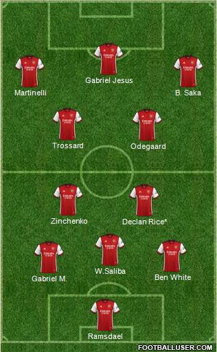 Arsenal Formation 2023
