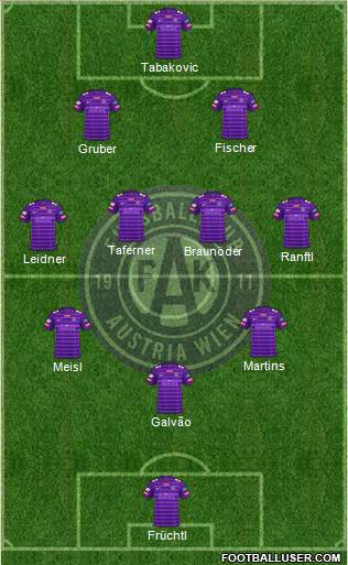 FK Austria Wien Formation 2023