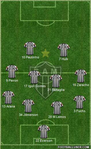 C Atlético Mineiro 4-4-2 football formation