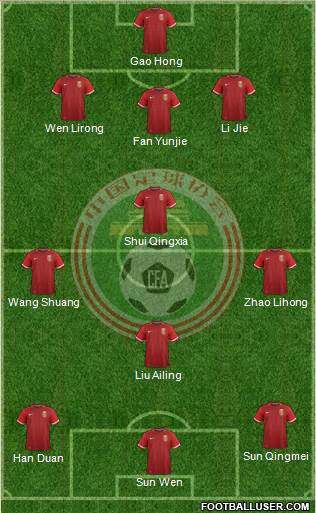 China 3-4-3 football formation