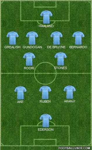 Manchester City Formation 2023