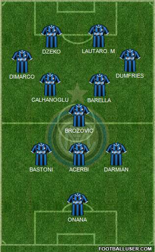 F.C. Internazionale Formation 2023