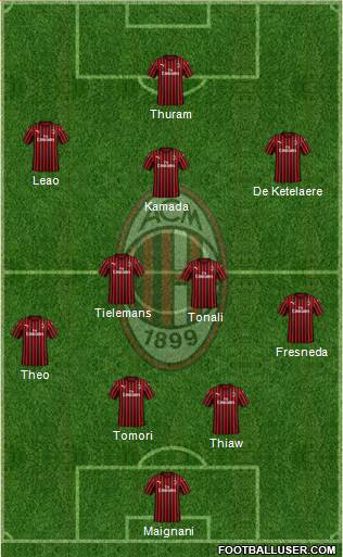 A.C. Milan Formation 2023