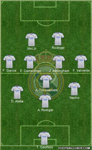 Real Madrid C.F. Formation 2023