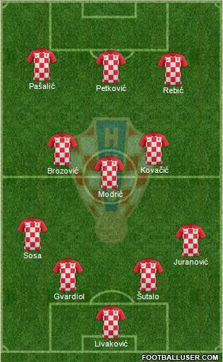 Croatia football formation