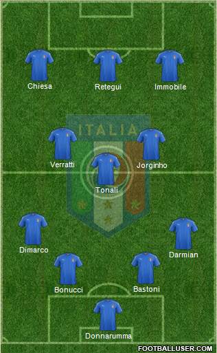Italy Formation 2023