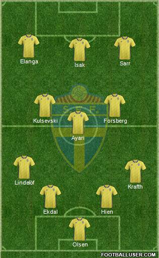 Sweden 4-3-3 football formation