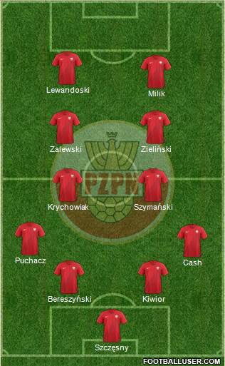 Poland football formation