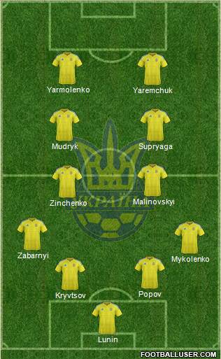 Ukraine Formation 2023