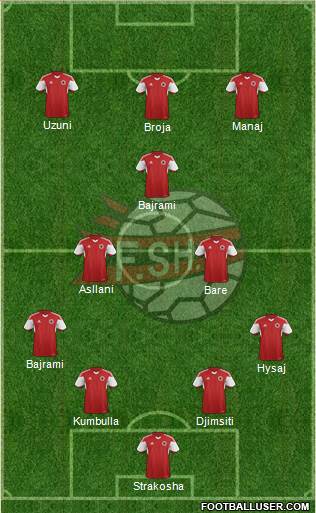 Albania 4-2-1-3 football formation