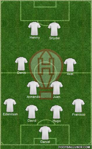 Huracán football formation