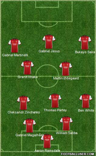 Arsenal Formation 2023