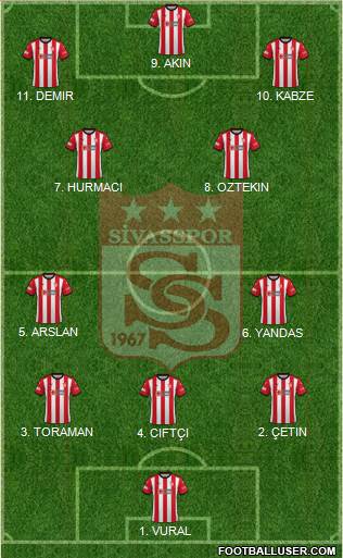 Sivasspor Formation 2023