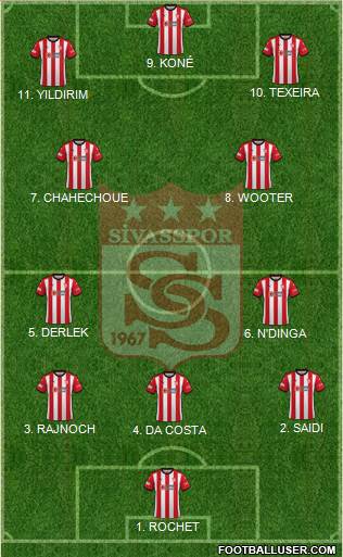 Sivasspor 4-3-2-1 football formation