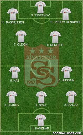 Sivasspor Formation 2023