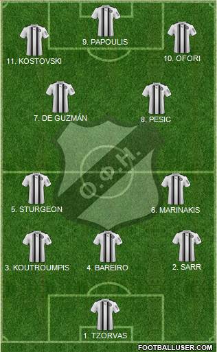 OFI Crete Formation 2023