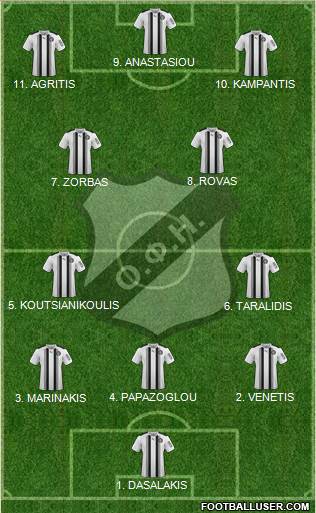 OFI Crete Formation 2023