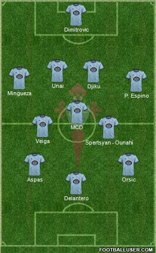 R.C. Celta S.A.D. football formation