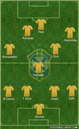 Brazil Formation 2023