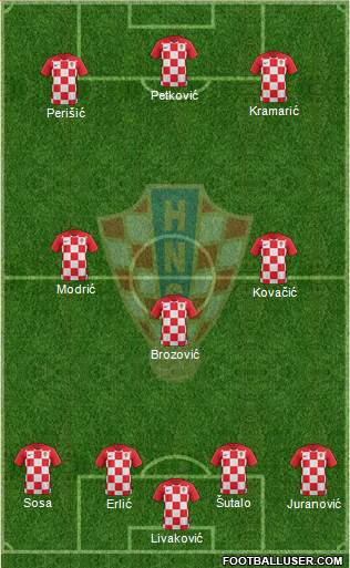 Croatia Formation 2023