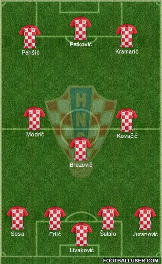 Croatia football formation