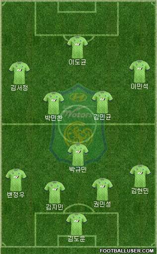 Jeonbuk Hyundai Motors Formation 2023