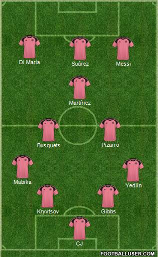 Scotland Formation 2023
