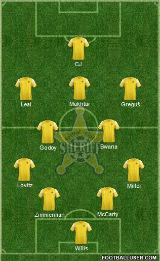 FC Sheriff Tiraspol Formation 2023